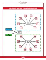 Preview for 7 page of Functional Devices, Inc. RIBTW2401B-WIUI-N4T User Manual