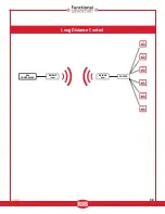 Preview for 9 page of Functional Devices, Inc. RIBTW2401B-WIUI-N4T User Manual