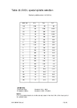 Предварительный просмотр 75 страницы Fungilab EVO H Instruction Manual