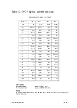 Предварительный просмотр 78 страницы Fungilab EVO H Instruction Manual