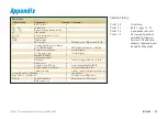 Preview for 41 page of Funk Amateur FA-VA5 Assembly And Operating Manual