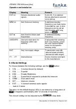 Preview for 12 page of Funke ATR833-OLED Operation And Installation