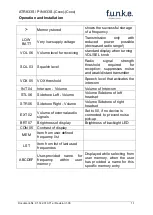 Preview for 10 page of Funke ATR833S Operation And Installation Instruction