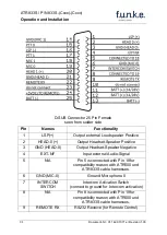 Preview for 39 page of Funke ATR833S Operation And Installation Instruction