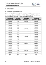 Preview for 47 page of Funke ATR833S Operation And Installation Instruction