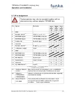 Preview for 21 page of Funke TRT800A-OLED Operation And Installation
