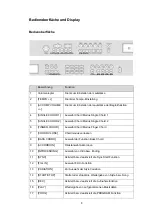 Предварительный просмотр 8 страницы Funkey DP-61 III User Manual