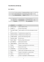 Предварительный просмотр 32 страницы Funkey DP-61 III User Manual