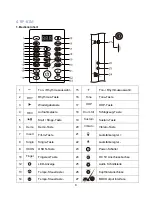 Preview for 8 page of Funkey PDP-10 Pico Drum Pad User Manual