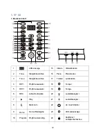 Preview for 12 page of Funkey PDP-10 Pico Drum Pad User Manual