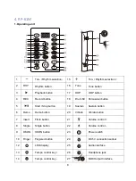 Preview for 26 page of Funkey PDP-10 Pico Drum Pad User Manual