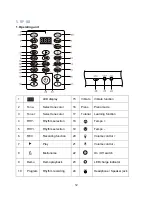 Preview for 30 page of Funkey PDP-10 Pico Drum Pad User Manual