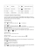 Preview for 31 page of Funkey PDP-10 Pico Drum Pad User Manual