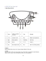 Preview for 34 page of Funkey PDP-10 Pico Drum Pad User Manual