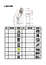 Preview for 5 page of Funko 43014 Service Manual