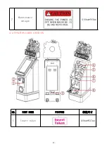 Preview for 10 page of Funko 43014 Service Manual