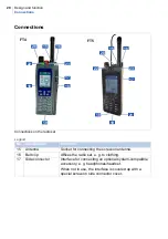 Preview for 20 page of Funktel TETRA FT4 Operating Manual