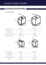 Предварительный просмотр 11 страницы Funktion-one SB10A User Manual