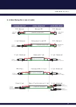 Предварительный просмотр 16 страницы Funktion-one SB10A User Manual