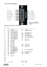 Preview for 34 page of FunkTronic FT 635 UELE Manual