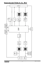 Предварительный просмотр 7 страницы FunkTronic FT634a TRC Manual