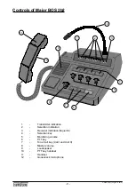 Предварительный просмотр 3 страницы FunkTronic Major BOS 2b2 Manual