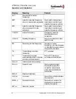 Preview for 10 page of Funkwerk ATR833A Operation And Installation