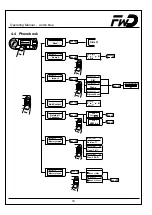 Preview for 18 page of Funkwerk Audioblue Installation Instructions & Operating Manual