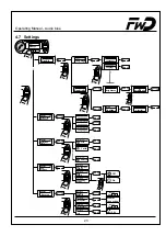 Preview for 23 page of Funkwerk Audioblue Installation Instructions & Operating Manual