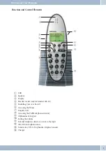 Preview for 5 page of Funkwerk elmeg DECT 300 Series Operating Instructions Manual