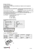 Preview for 13 page of Funkwerk FAC 940 Operating Instructions Manual