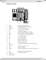 Предварительный просмотр 47 страницы Funkwerk IP 50 Operating Instructions Manual