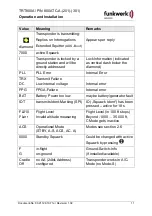 Предварительный просмотр 11 страницы Funkwerk P/N 800ATC-A-(201)-(301) Operation And Installation