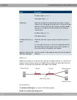 Preview for 200 page of Funkwerk TR200aw User Manual