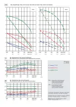 Preview for 2 page of Fürgut VT4.2 Manual