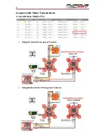 Preview for 10 page of Furious FPV Fortini F4 OSD REV.3 User Manual