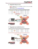 Preview for 8 page of Furious FPV Fortini F4 OSD User Manual