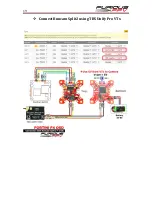 Preview for 20 page of Furious FPV Fortini F4 OSD User Manual