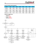 Предварительный просмотр 11 страницы Furious FPV STEALTH RACE VTX V3 User Manual