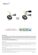 Preview for 6 page of FURIOUS EVO - BOX Use And Installation Instructions