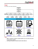 Preview for 6 page of FURIOUS True-D V3.8 User Manual