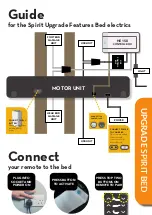 Предварительный просмотр 12 страницы Furmanac Hestia Motion Spirit & Surface bed Assembly Instructions Manual