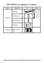 Preview for 7 page of Furniture of America CM-DK933 Assembly Instructions Manual