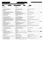 Preview for 2 page of Furnotel FDA-106 Operating And Maintenance Instructions Manual