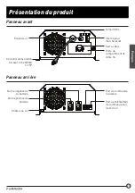 Preview for 21 page of Furrion net-zero FIVBDP10A Instruction Manual