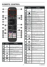 Preview for 11 page of Furrion 2022111214 User Manual