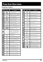 Preview for 13 page of Furrion Aurora FDUF43CBR Instruction Manual