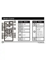 Preview for 7 page of Furrion DV 7200 Instruction Manual