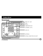 Предварительный просмотр 12 страницы Furrion DV 7200 Instruction Manual