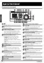 Preview for 44 page of Furrion DV1230 Instruction Manual